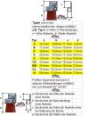 Dreireihige Bürste, 50 mm Bürstenlänge, 2 m Breiter Aluminiumkörper